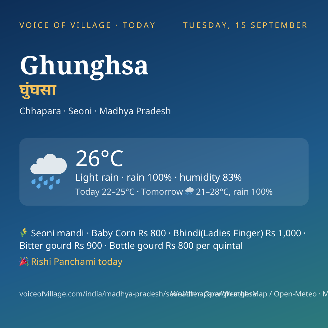 Ghunghsa today