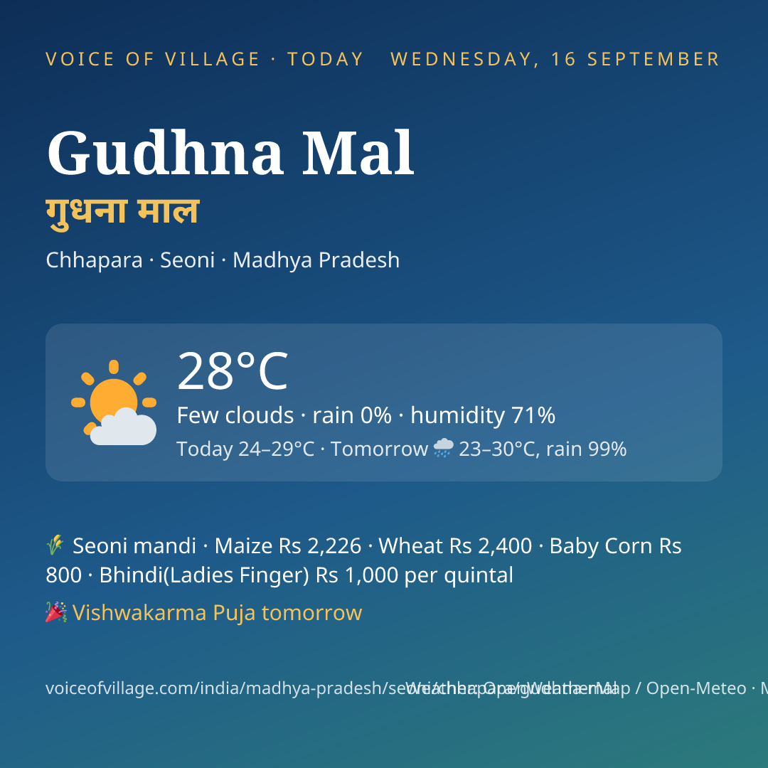 Gudhna Mal today