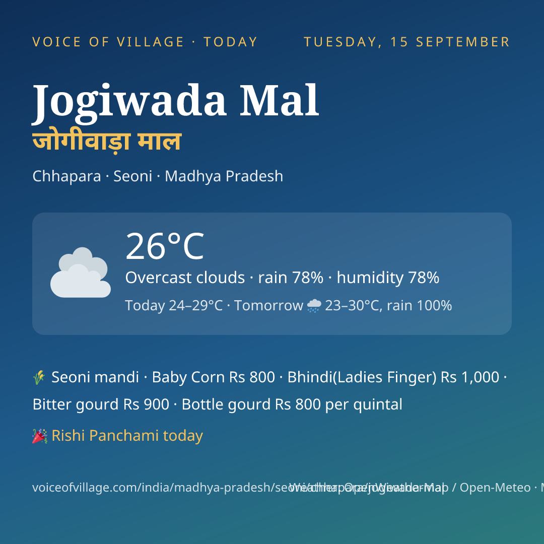 Jogiwada Mal today