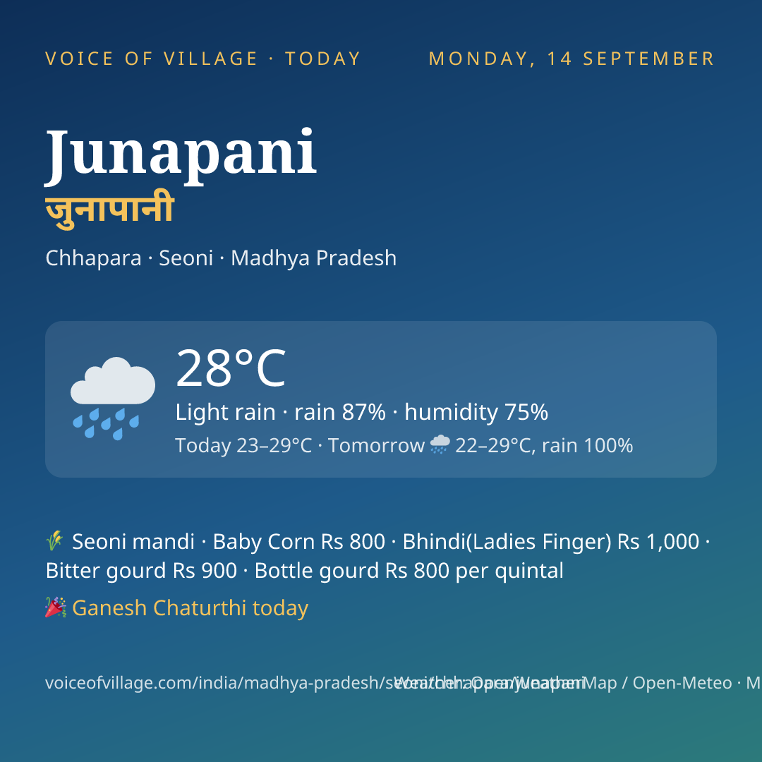 Junapani today