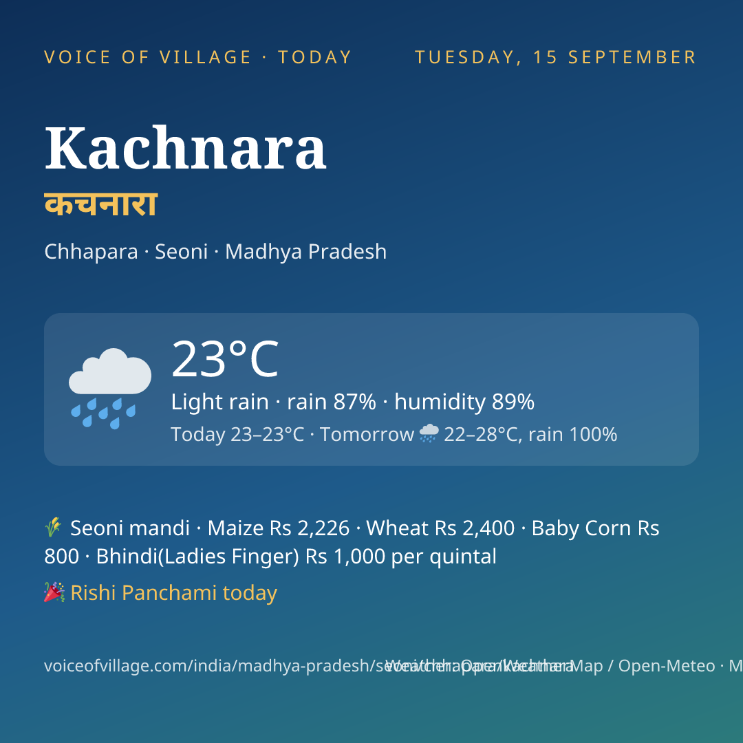 Kachnara today