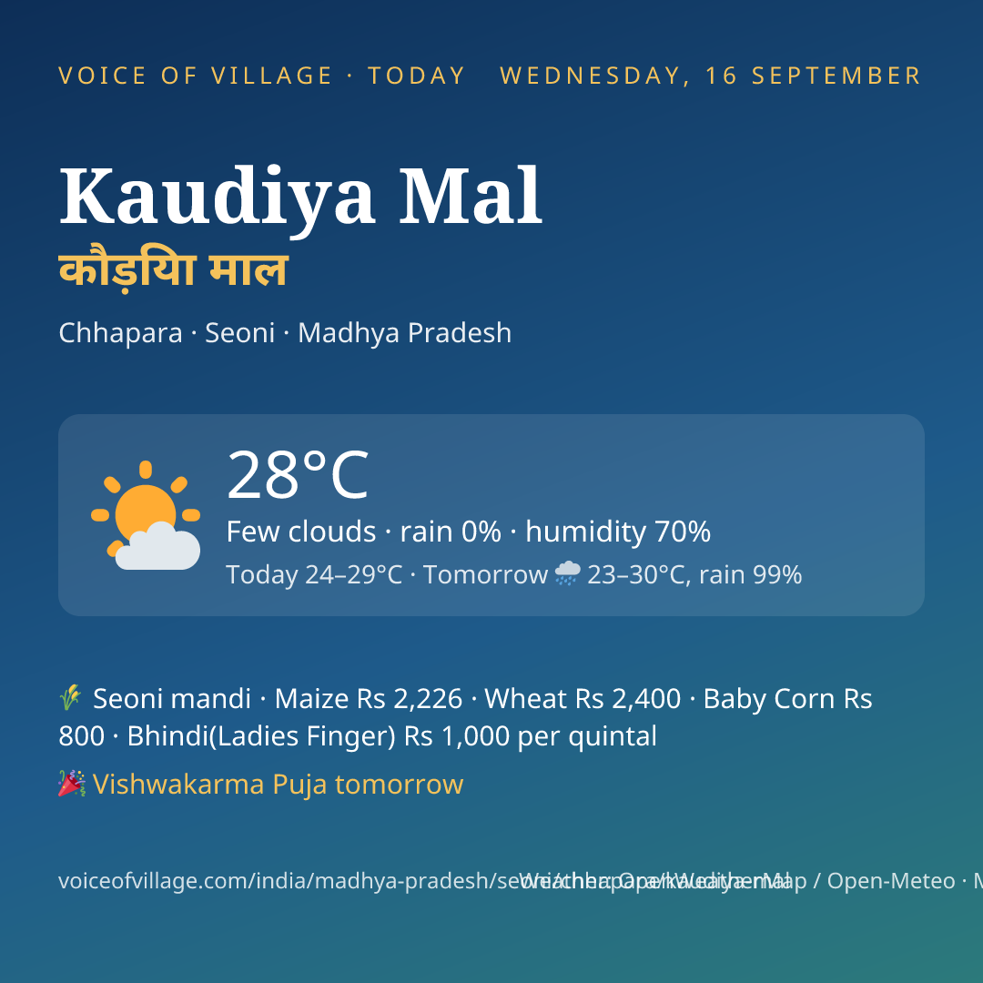 Kaudiya Mal today