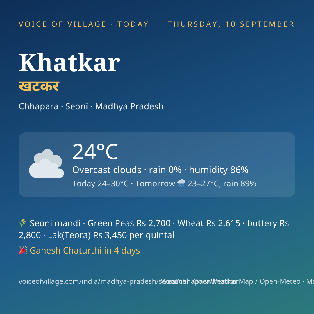 Khatkar today
