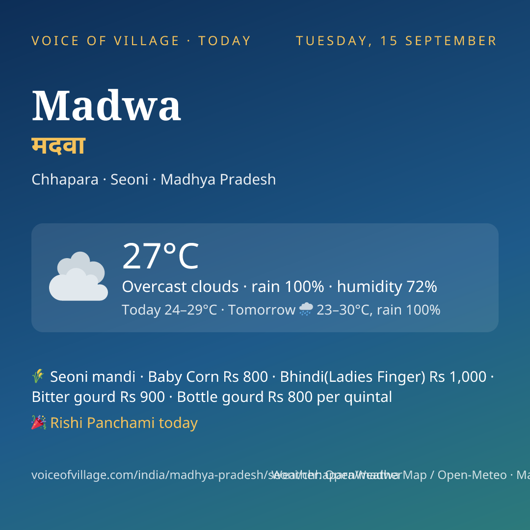 Madwa today
