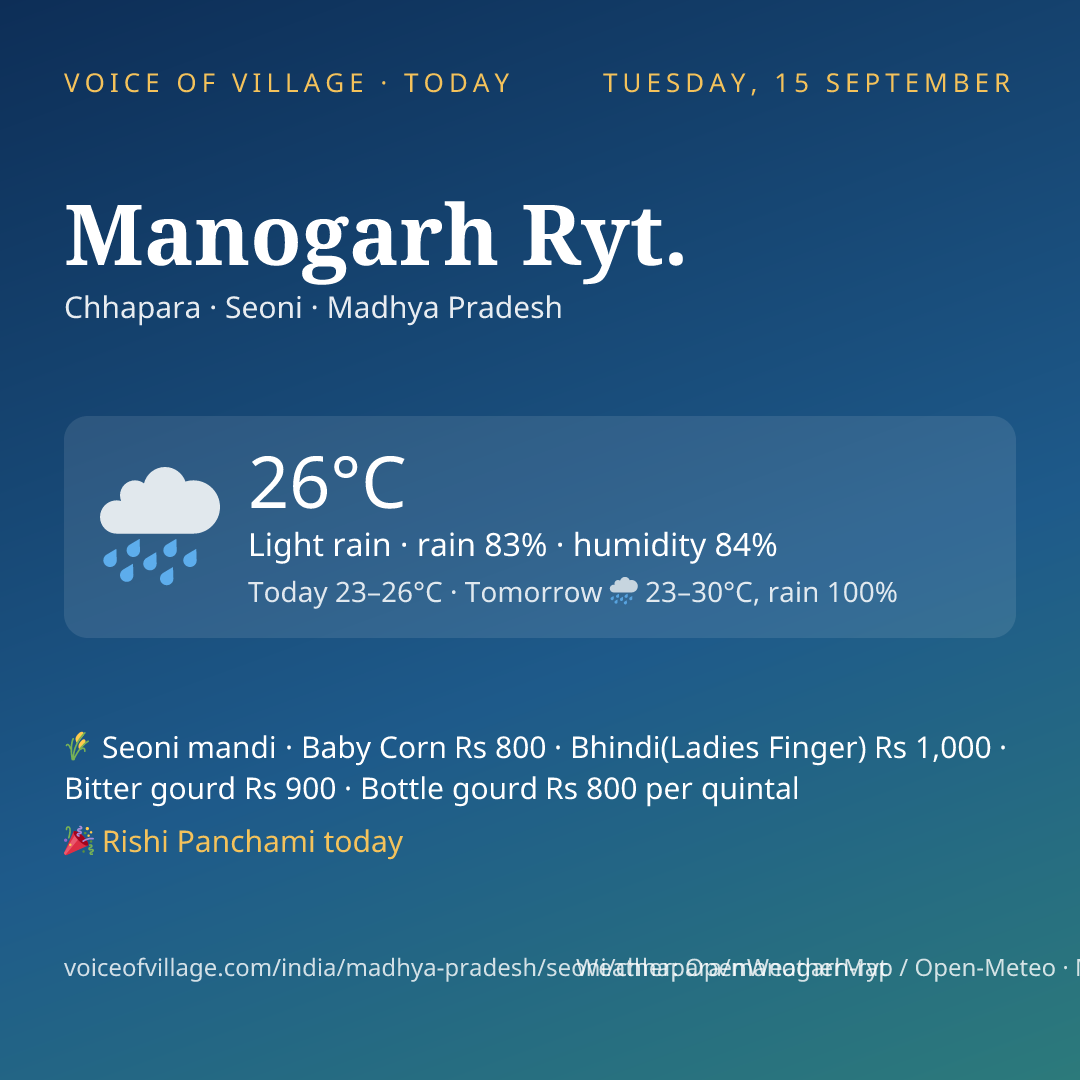 Manogarh Ryt. today