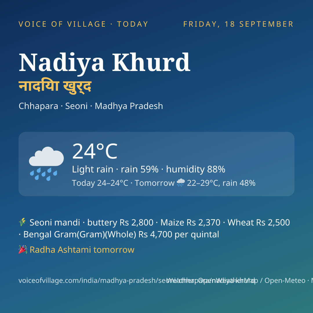 Nadiya Khurd today