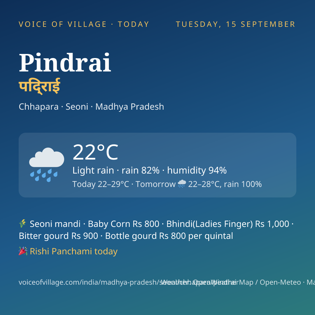 Pindrai today