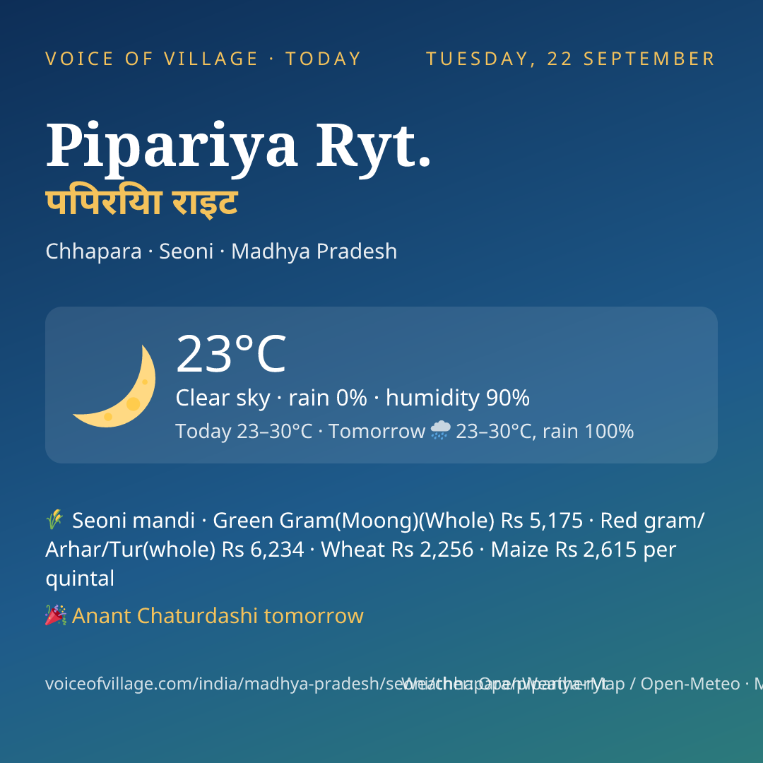 Pipariya Ryt. today