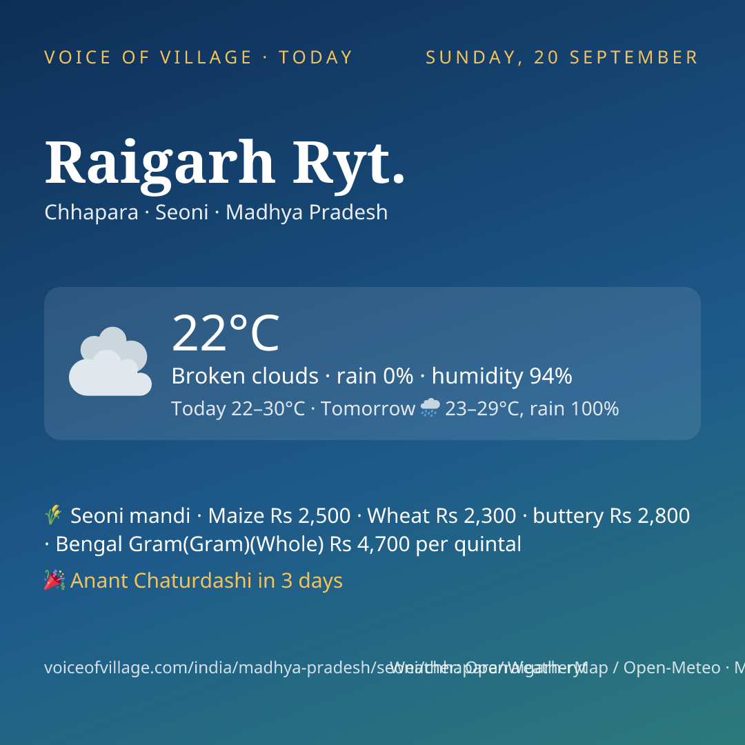 Raigarh Ryt. today