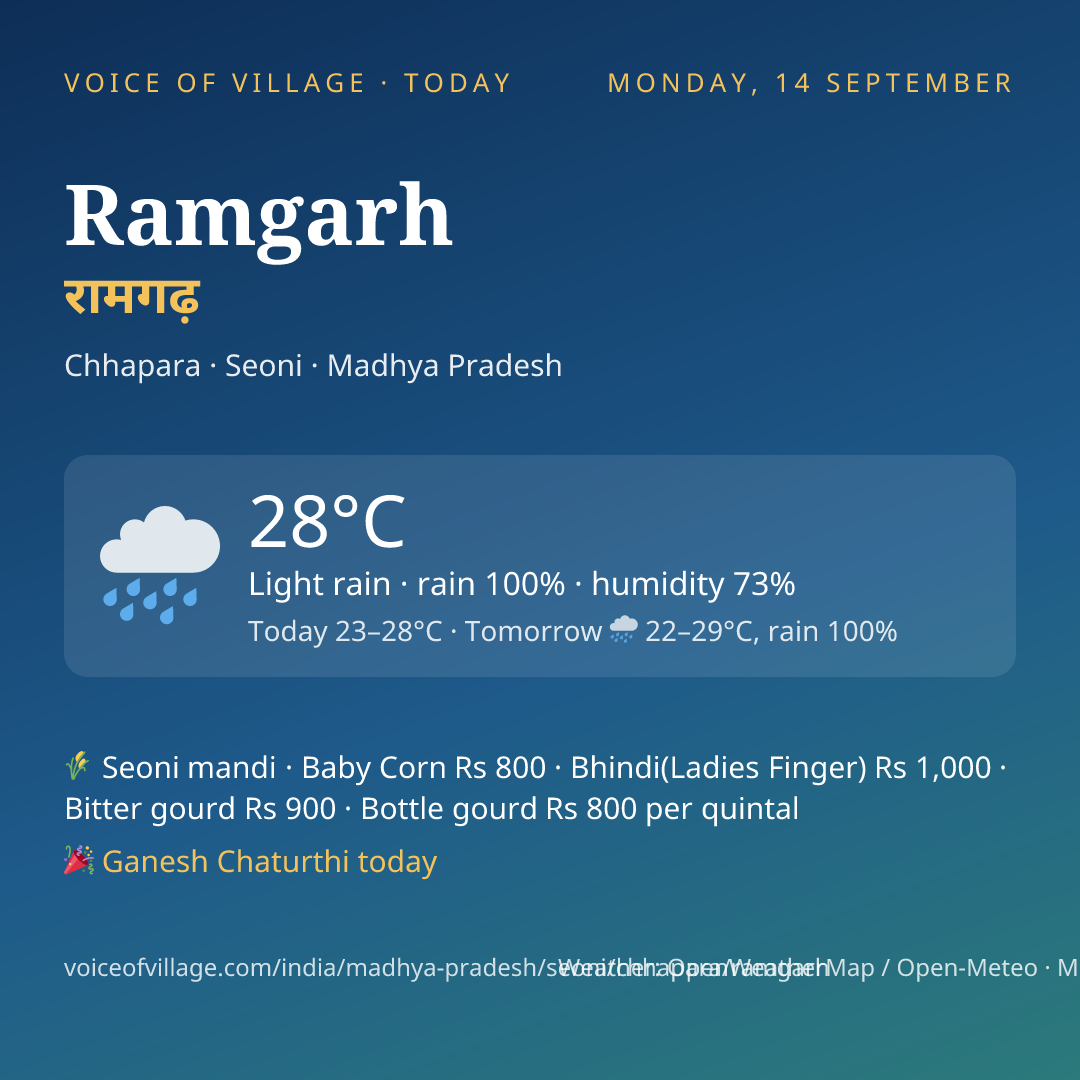 Ramgarh today