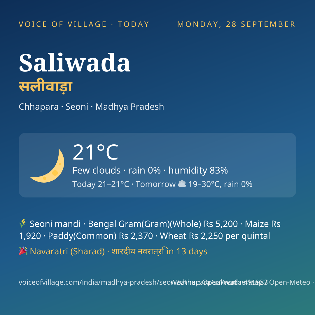Saliwada today