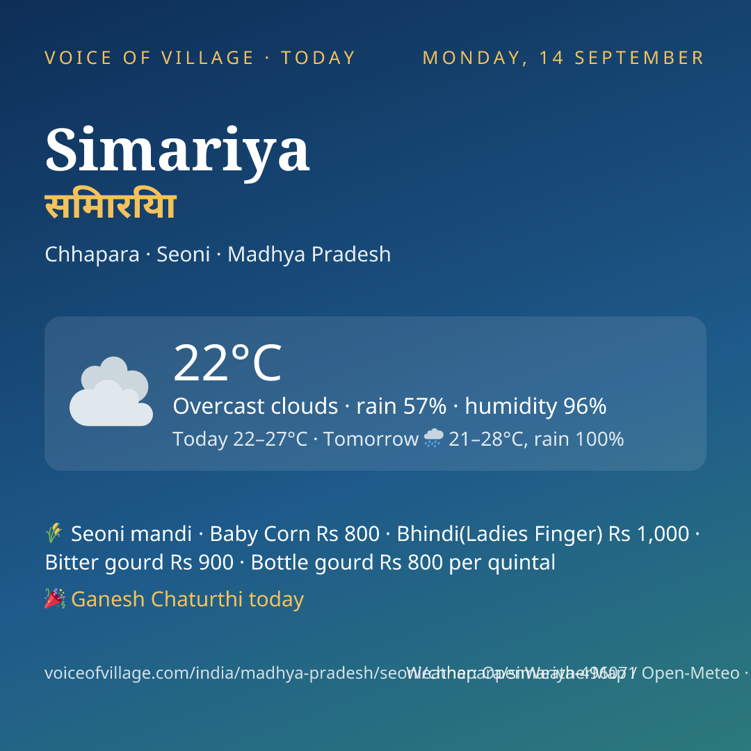 Simariya today