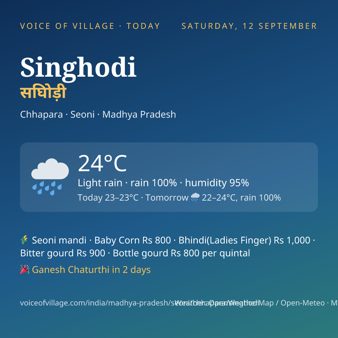 Singhodi today