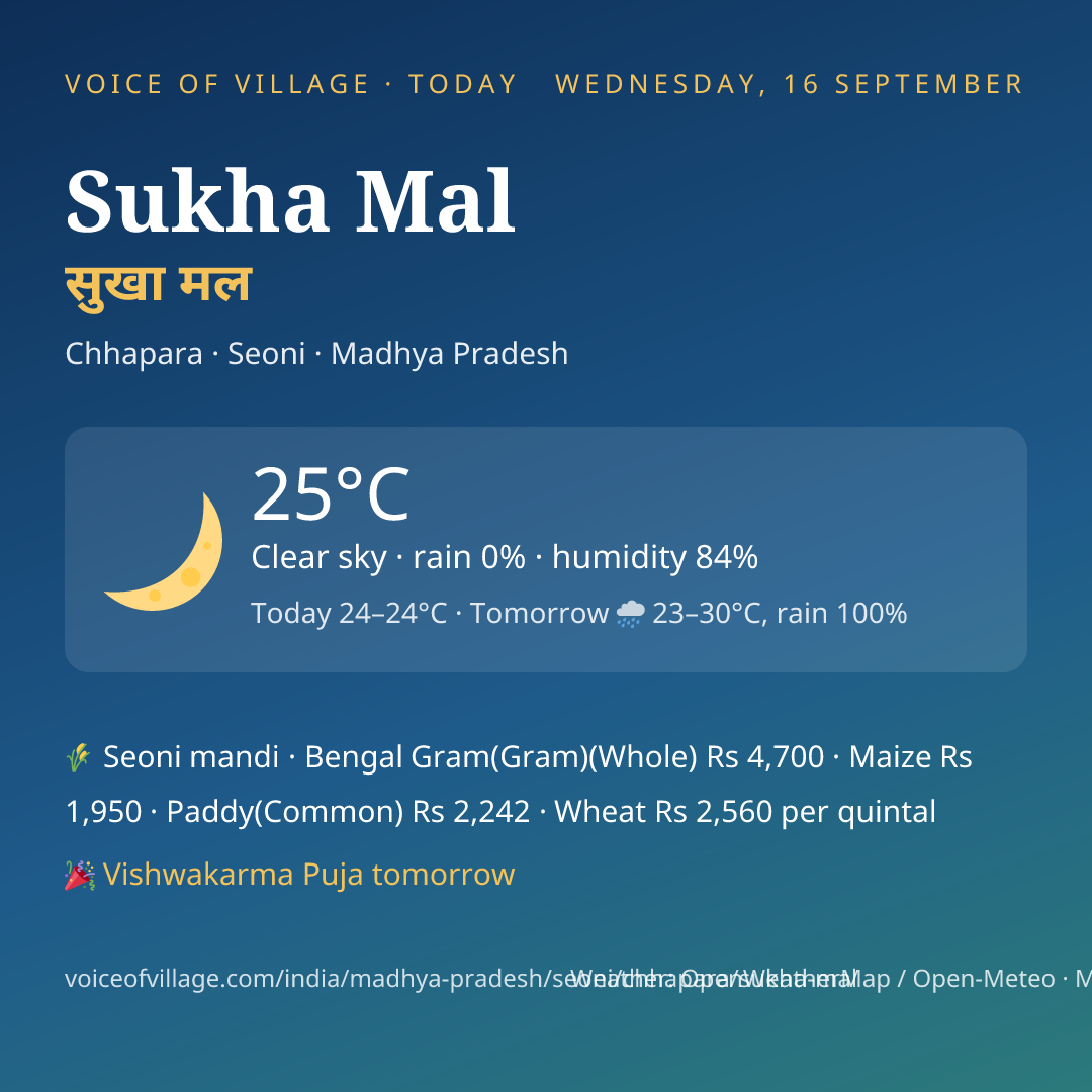 Sukha Mal today