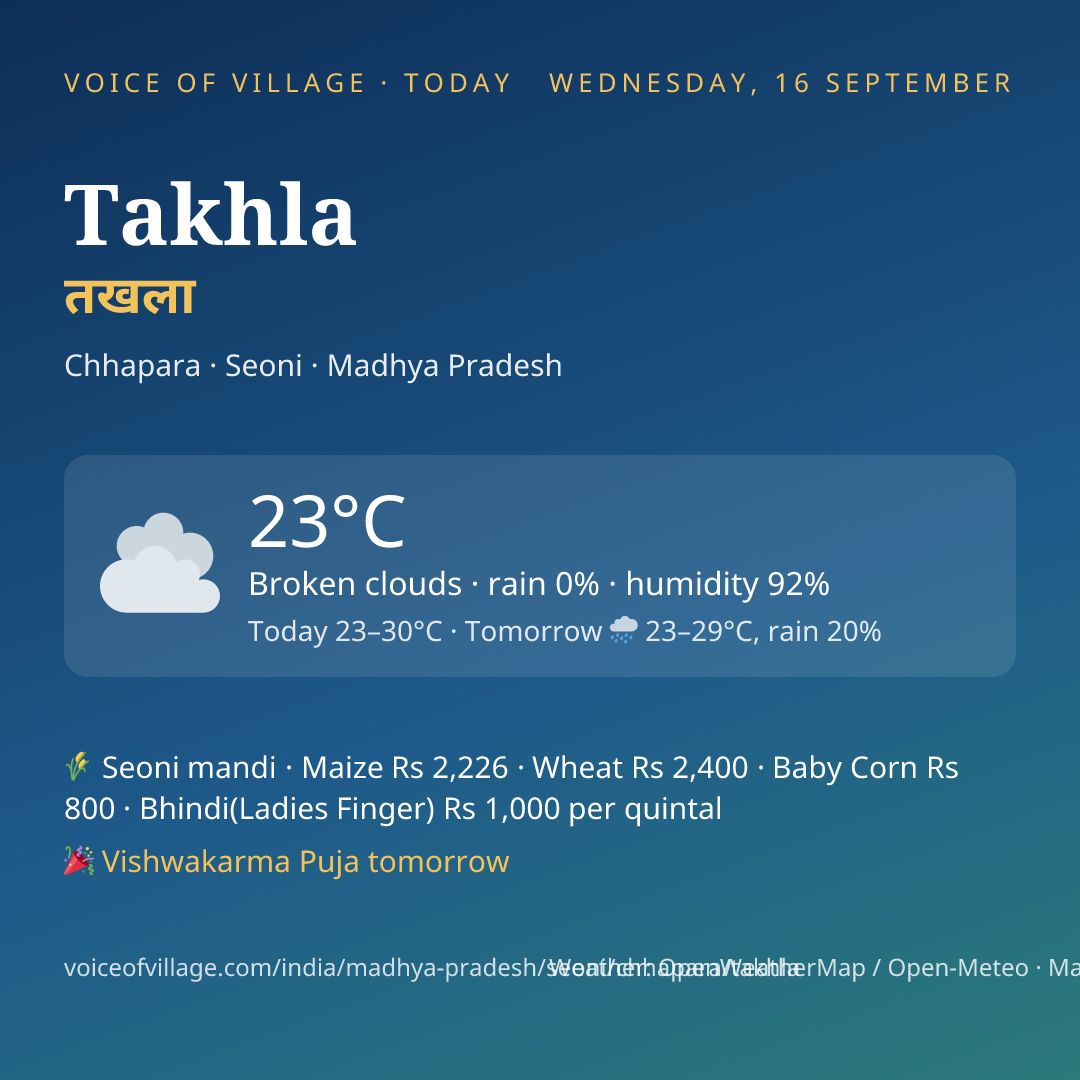 Takhla today