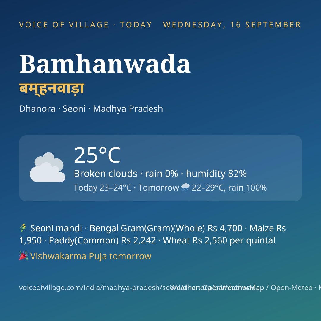 Bamhanwada today