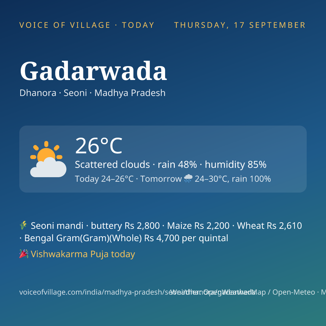 Gadarwada today