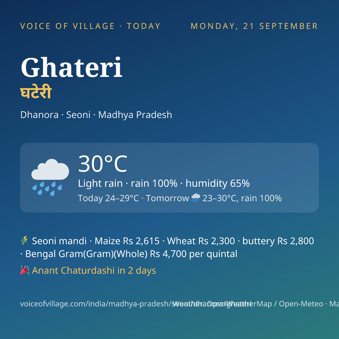 Ghateri today