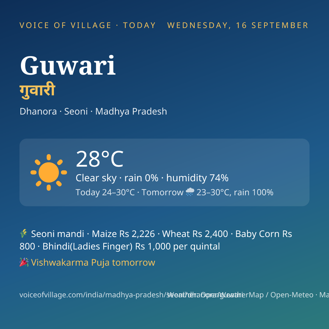 Guwari today
