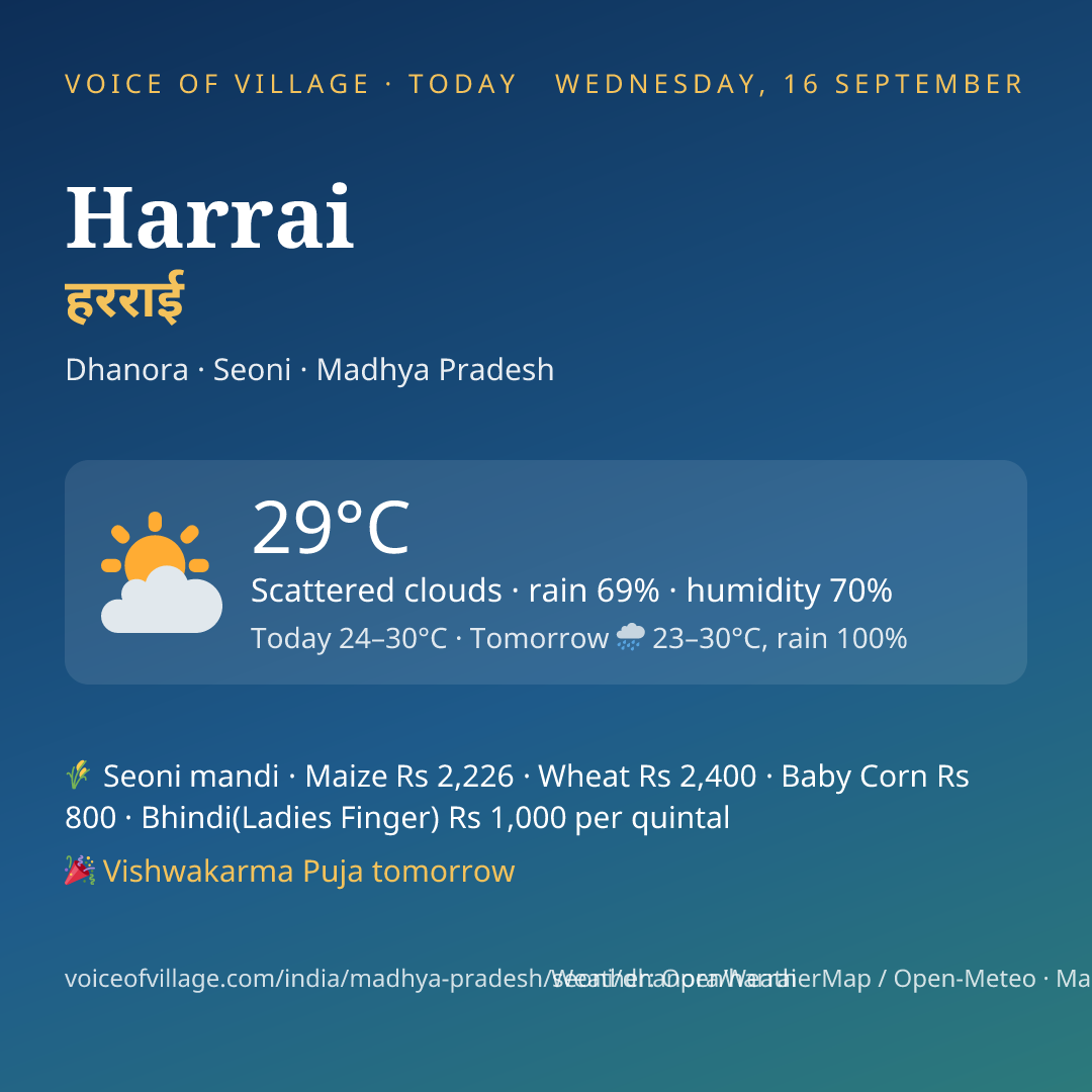 Harrai today