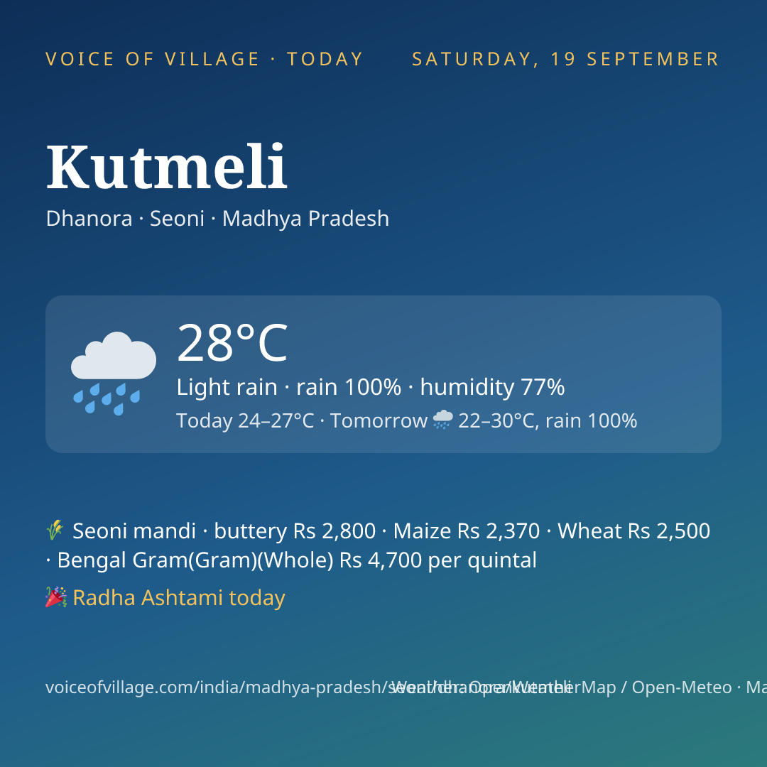 Kutmeli today