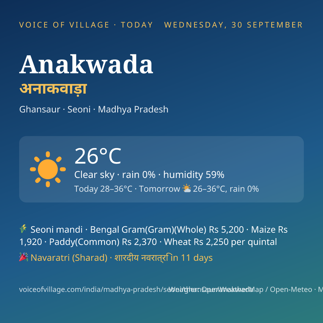 Anakwada today