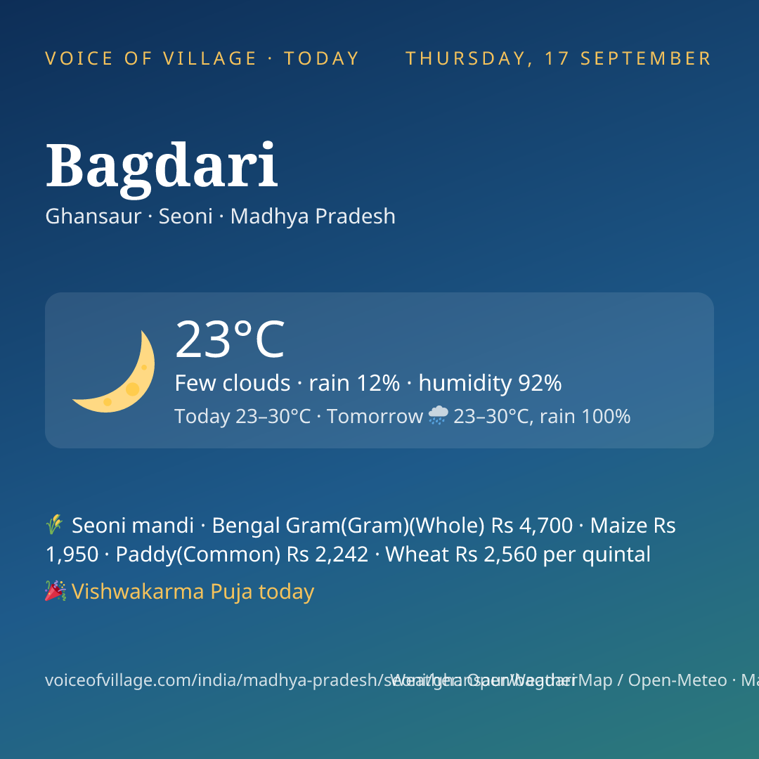 Bagdari today