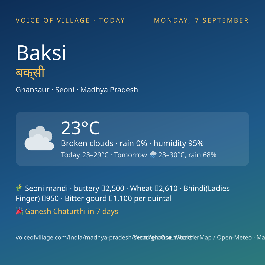 Baksi today