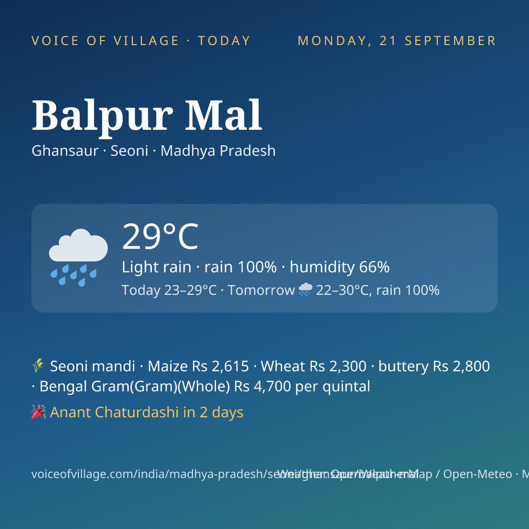 Balpur Mal today