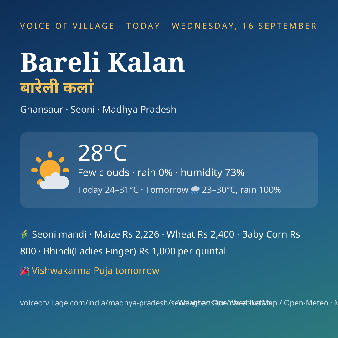 Bareli Kalan today
