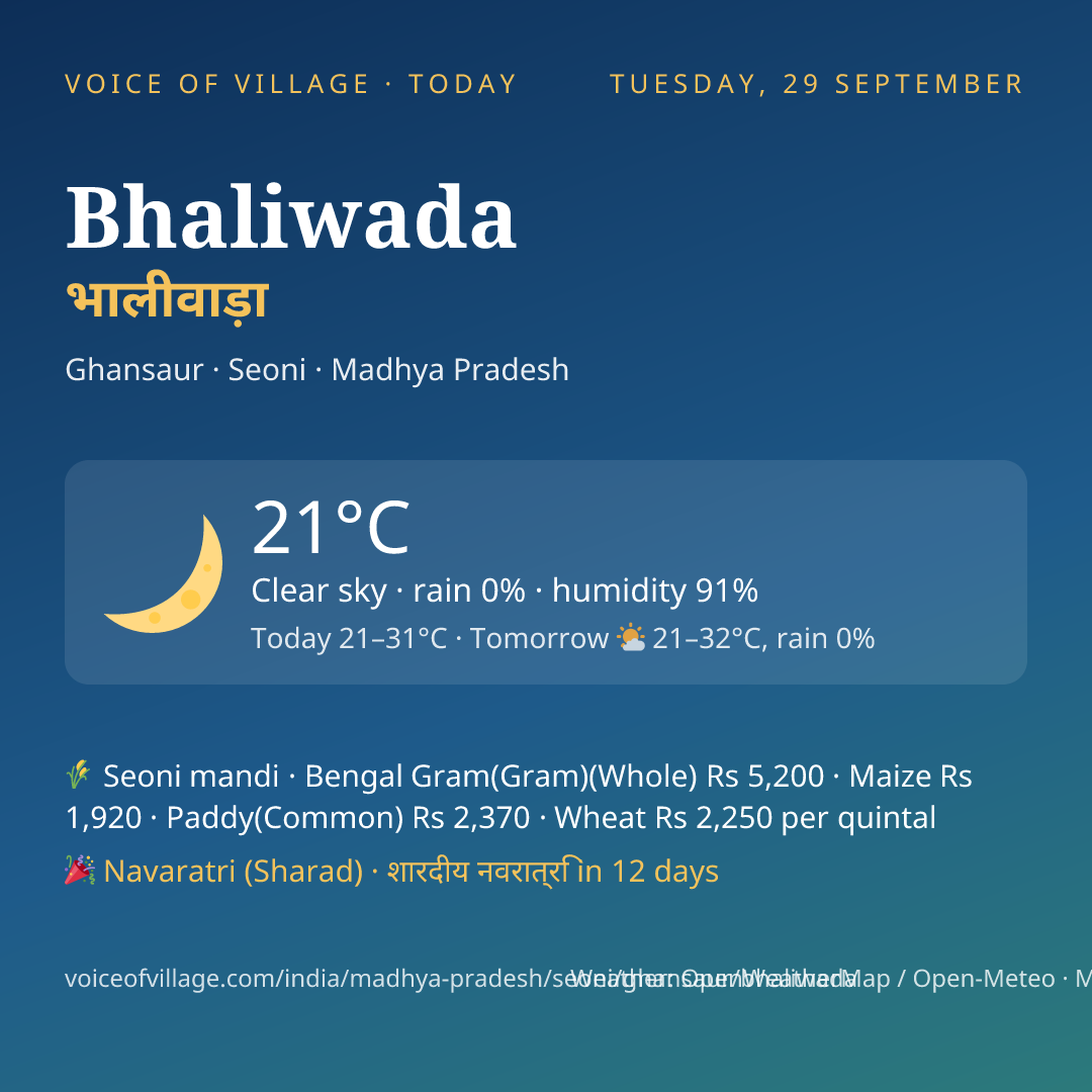 Bhaliwada today