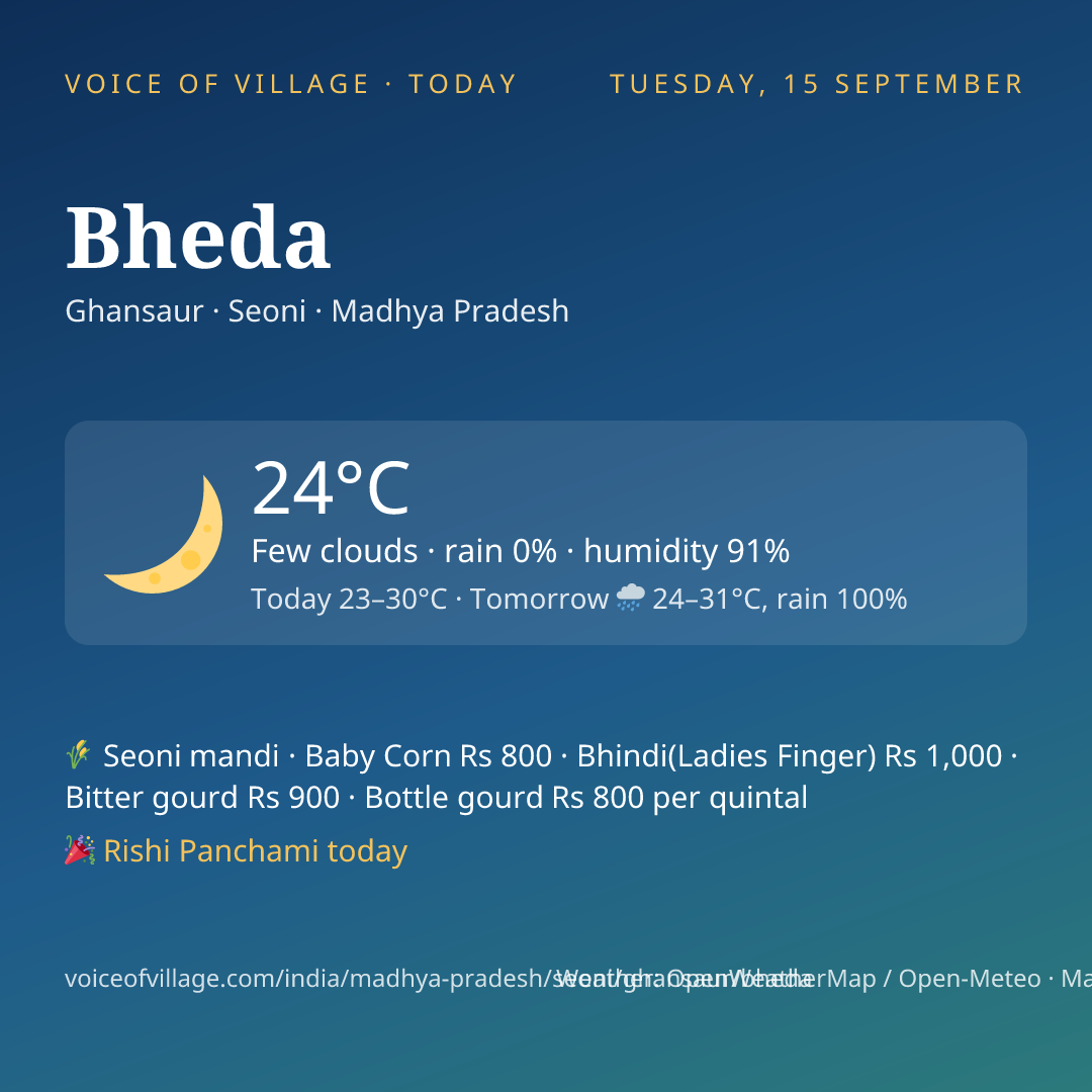 Bheda today