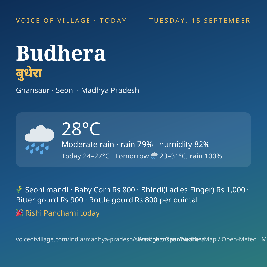 Budhera today