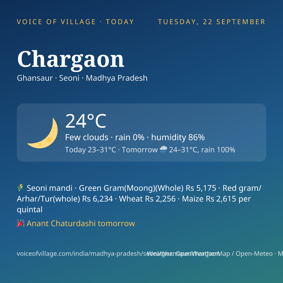Chargaon today