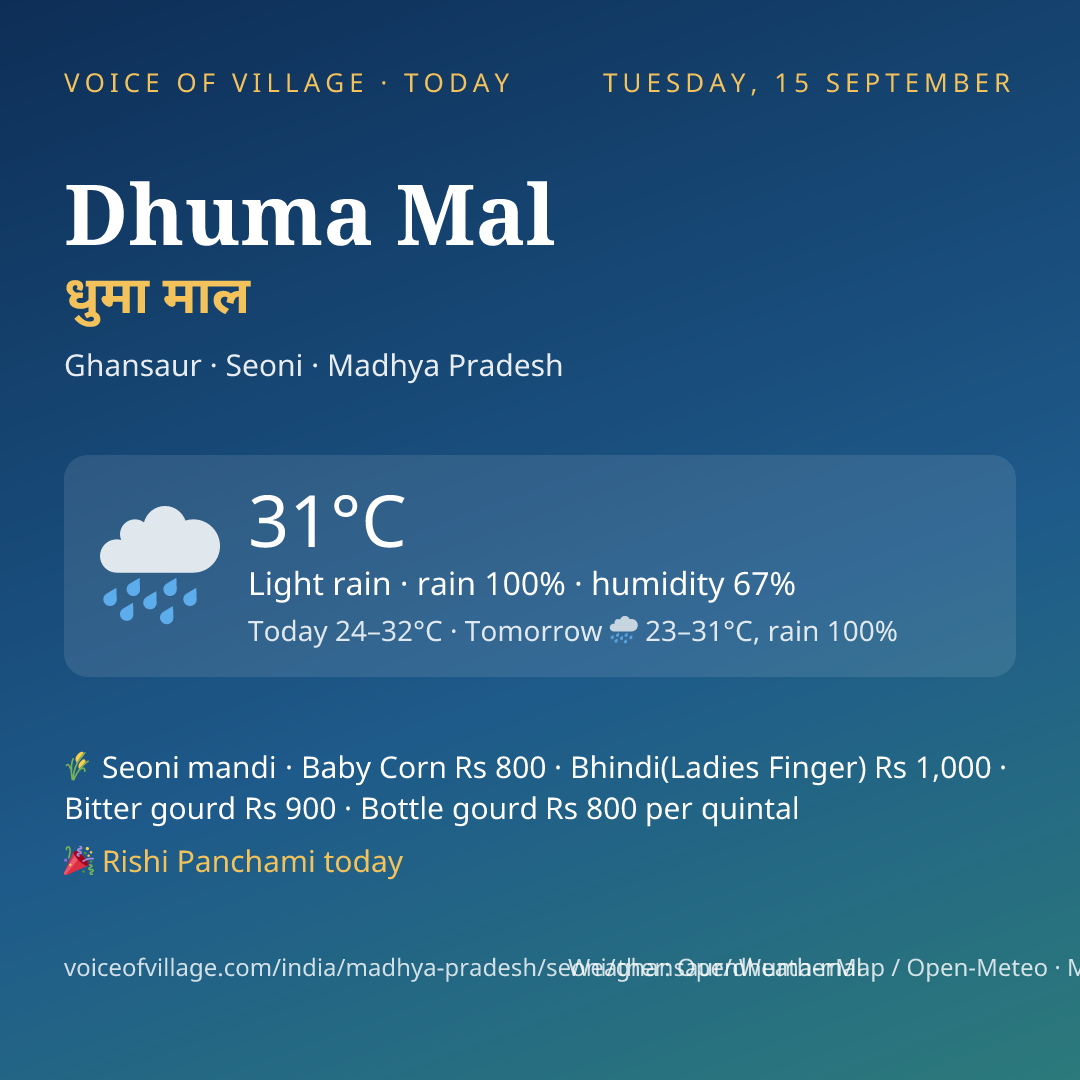 Dhuma Mal today