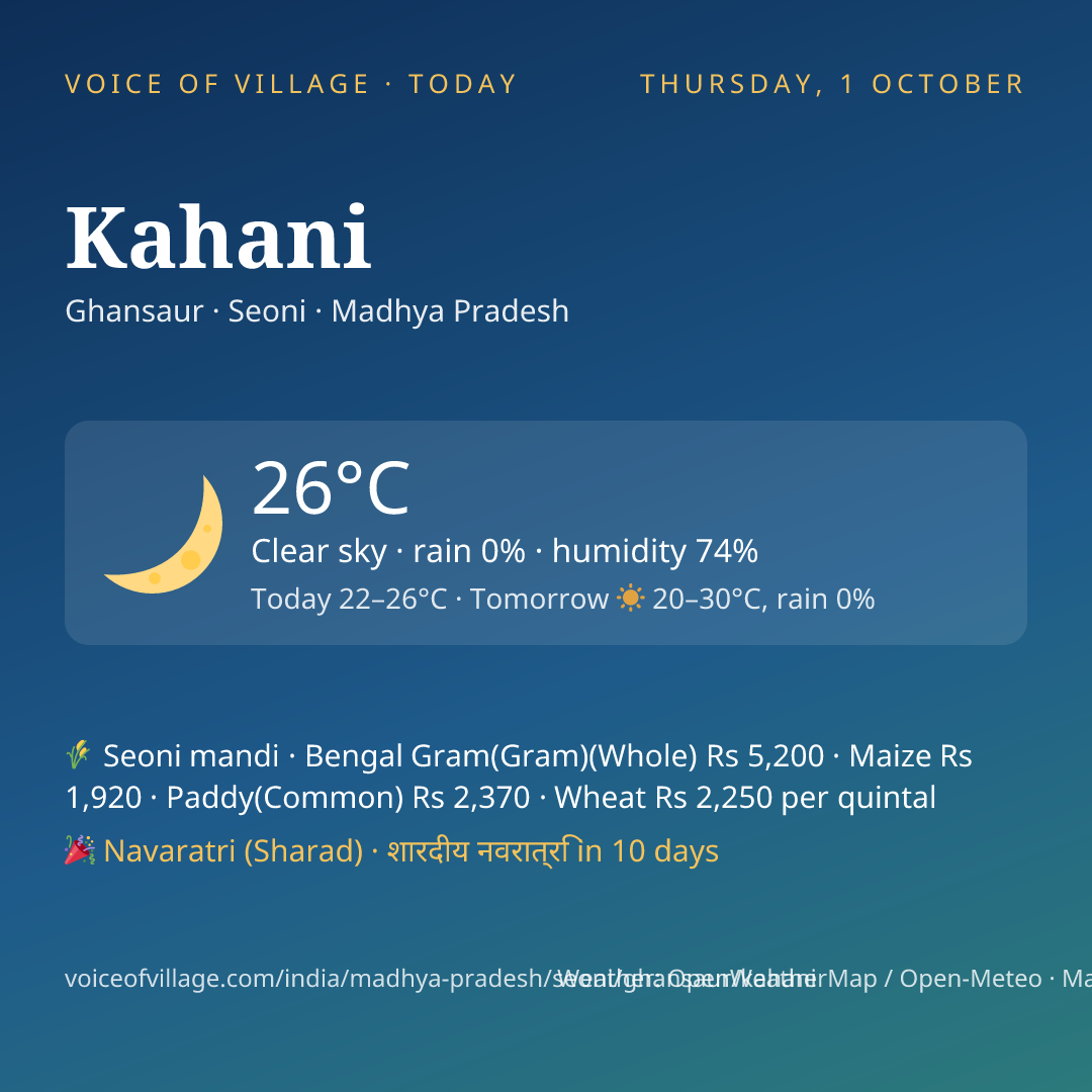 Kahani today