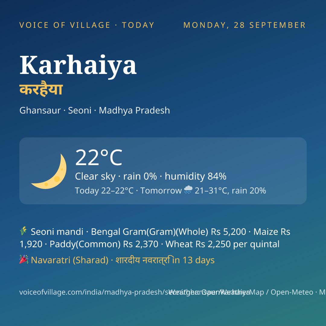 Karhaiya today