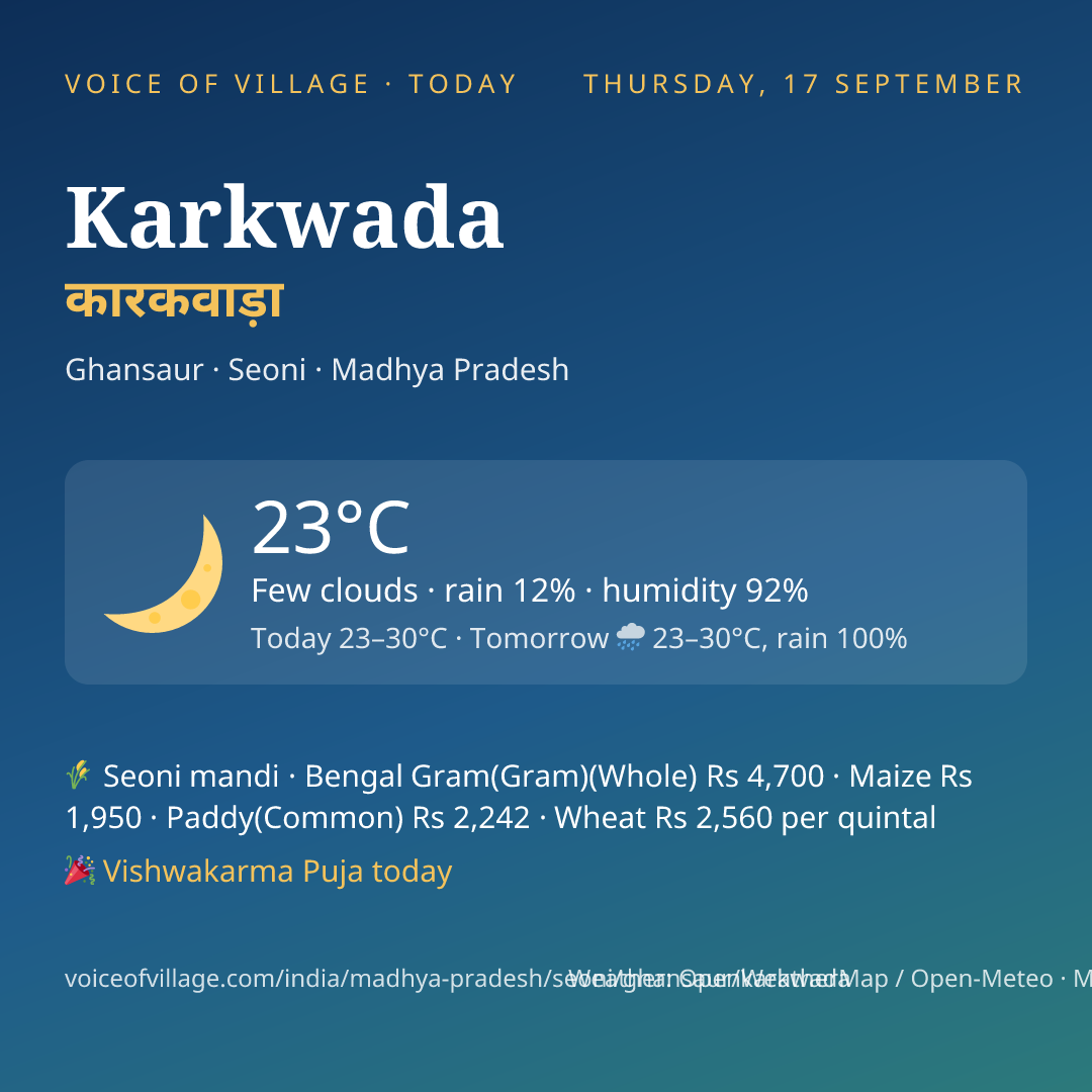 Karkwada today