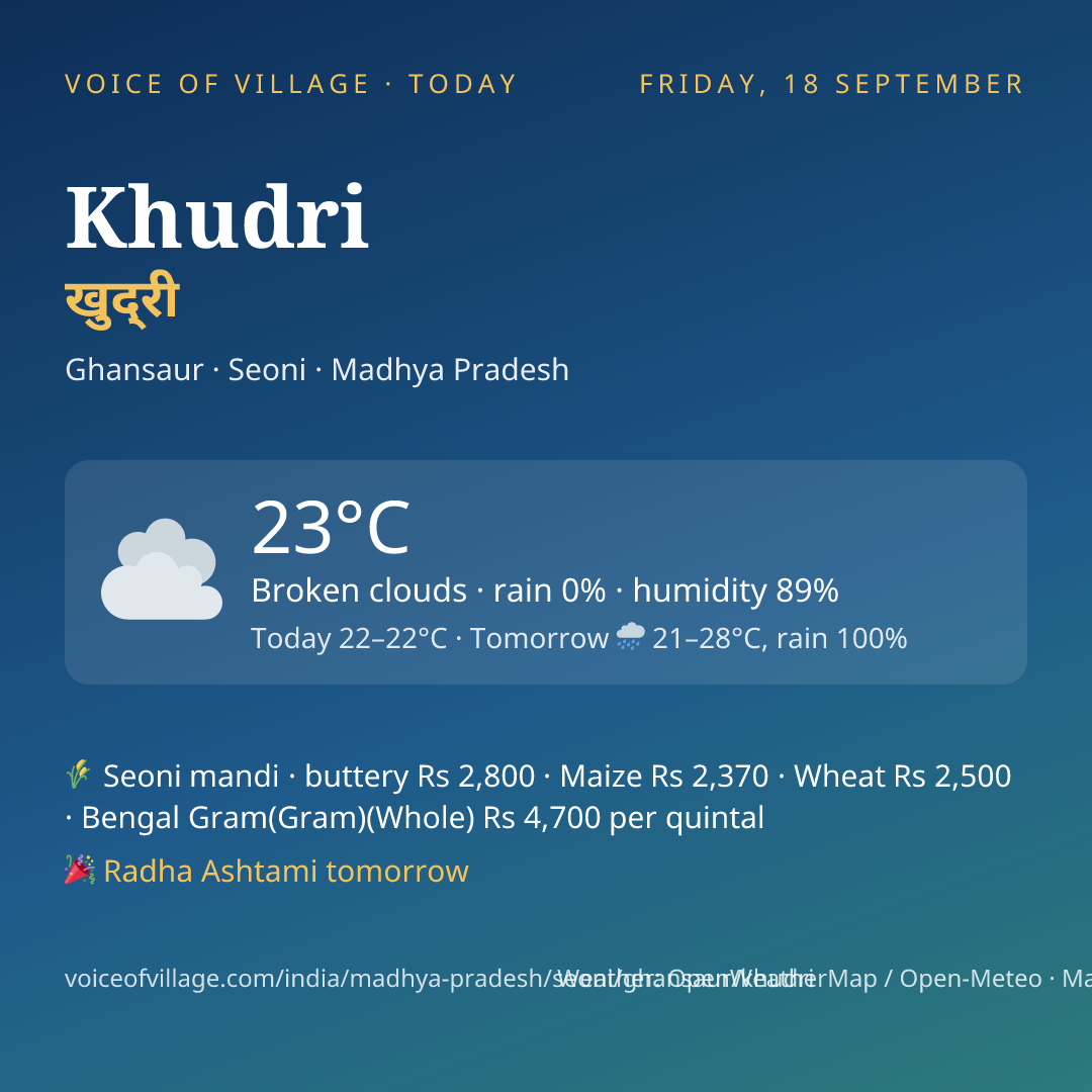Khudri today