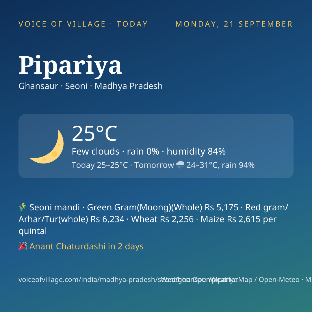 Pipariya today