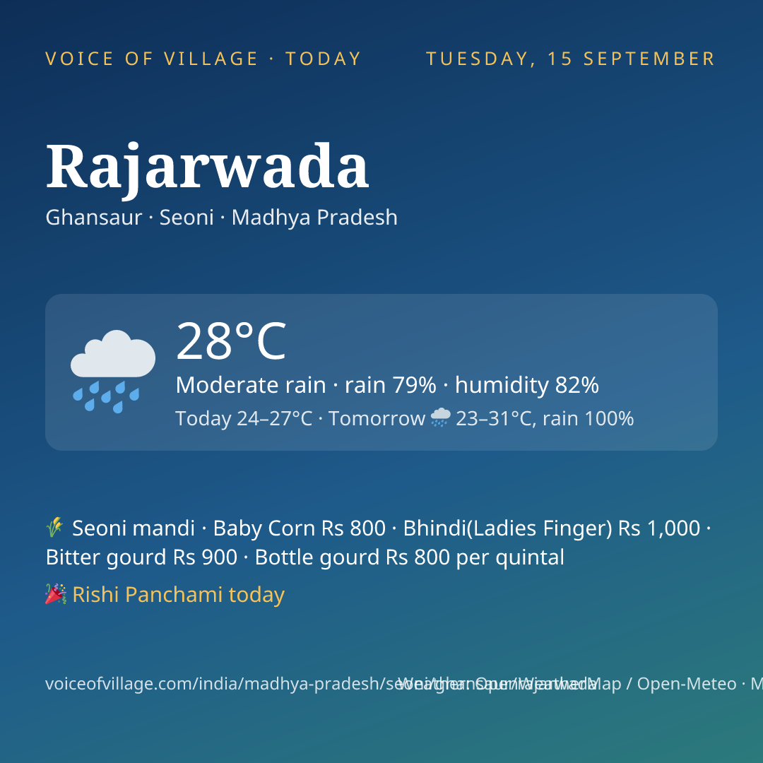 Rajarwada today