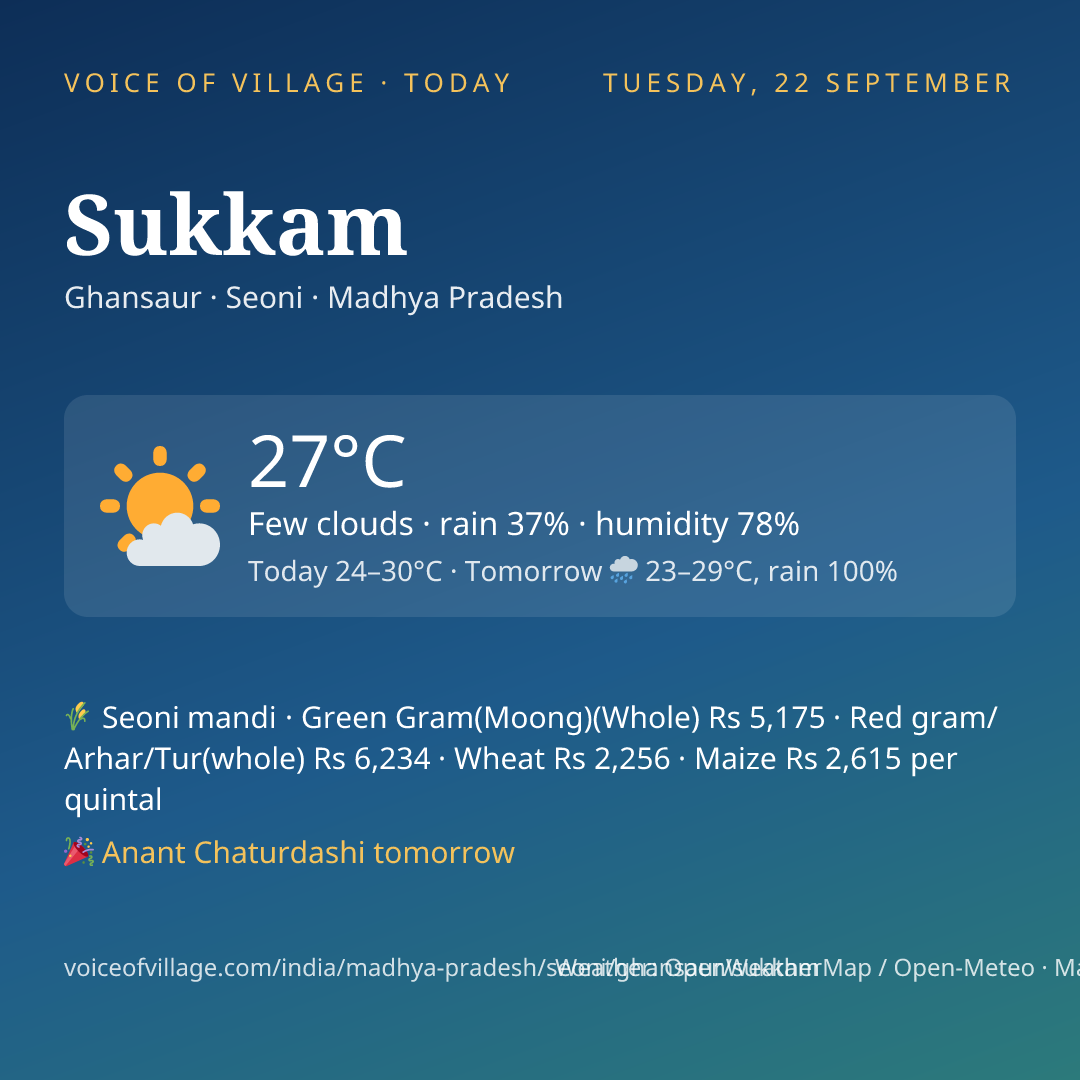 Sukkam today