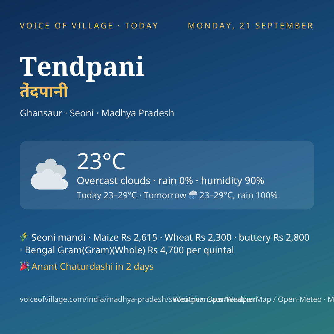 Tendpani today