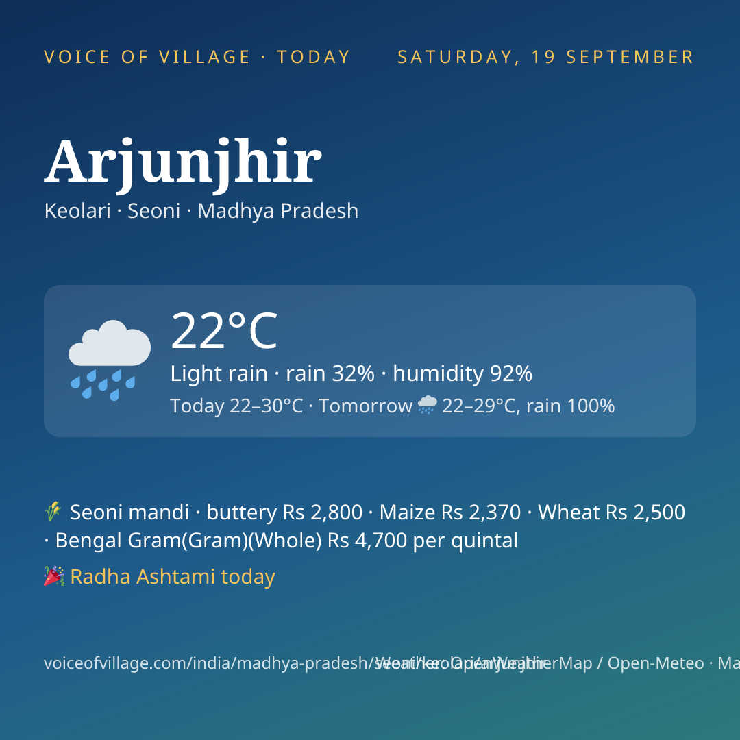 Arjunjhir today