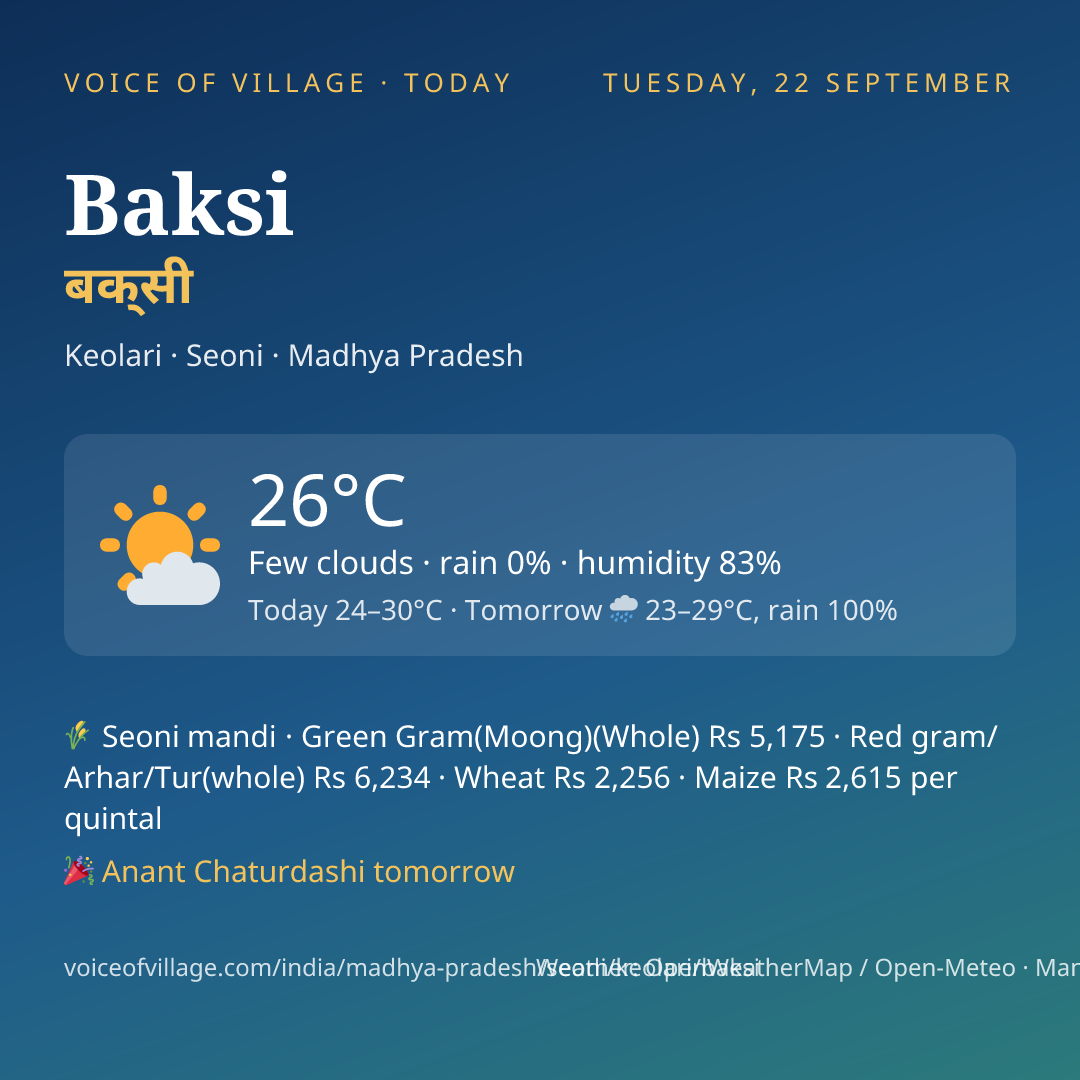 Baksi today