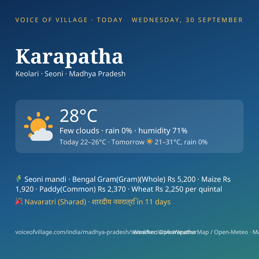 Karapatha today