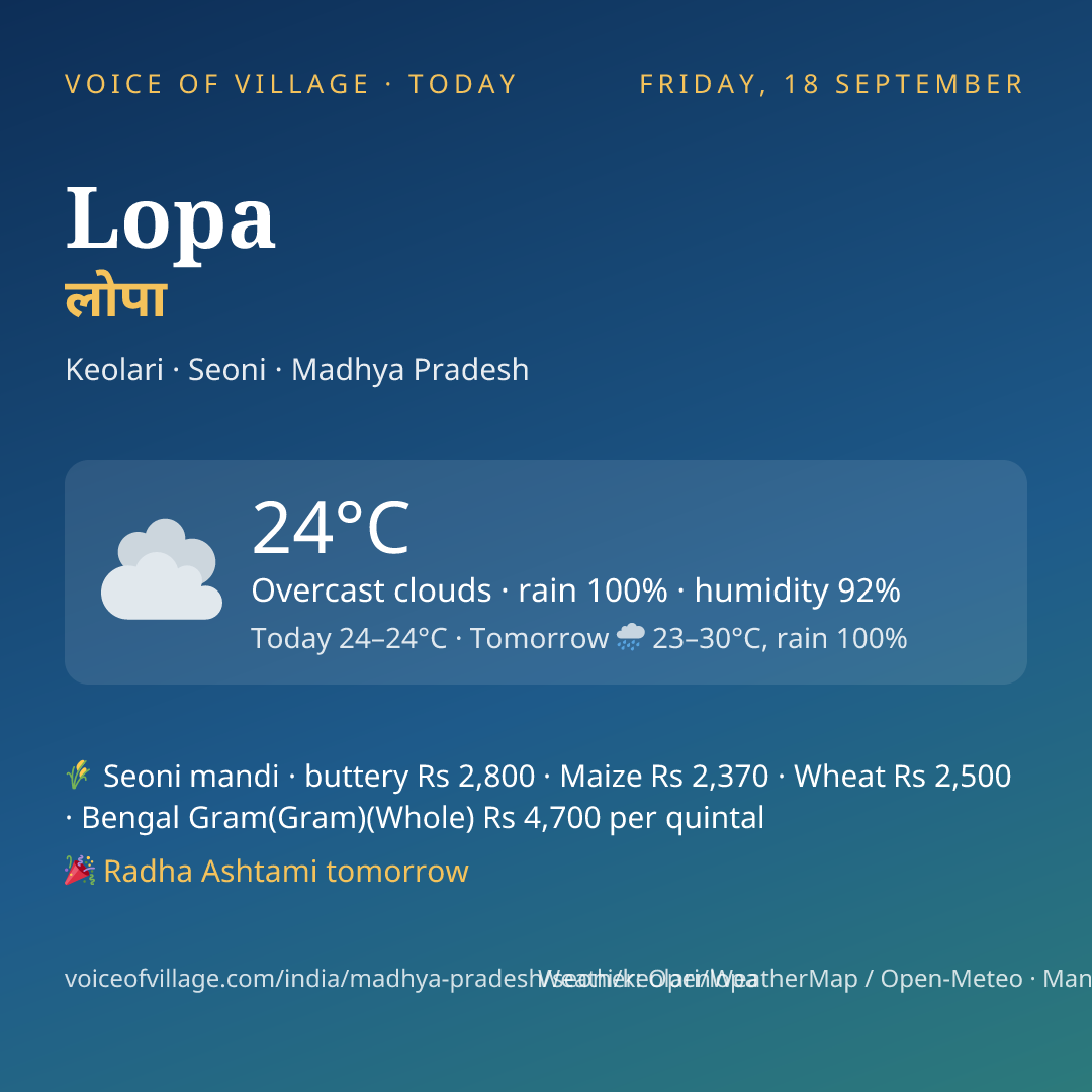 Lopa today