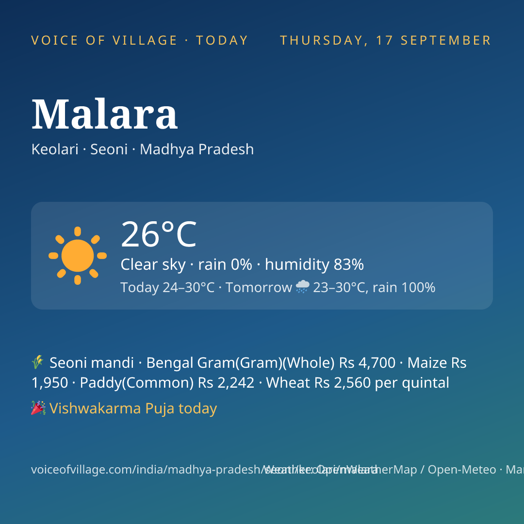 Malara today