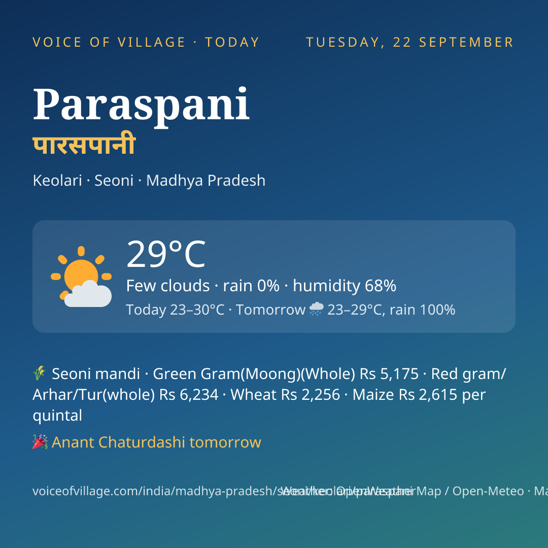 Paraspani today