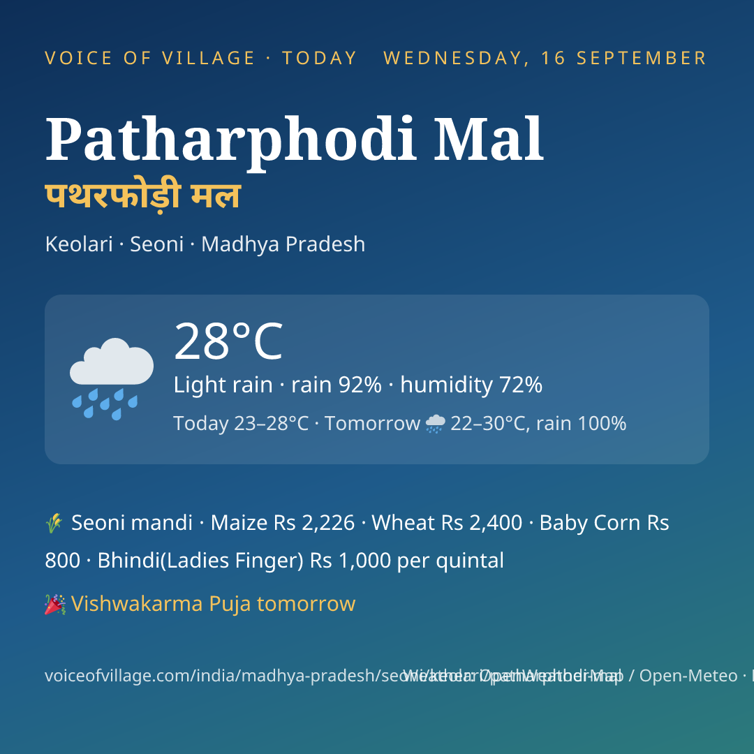Patharphodi Mal today